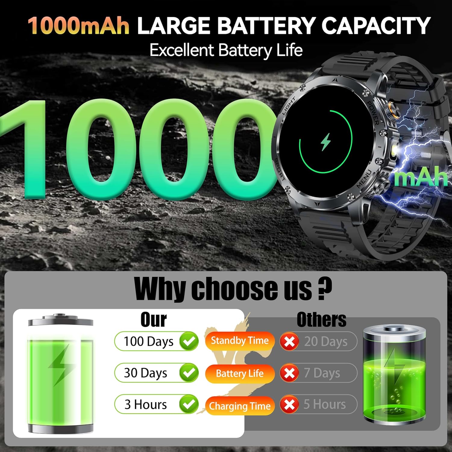Nouveau AK87 1000mAh batterie  - Outdoor Camping Japan avis et prix
