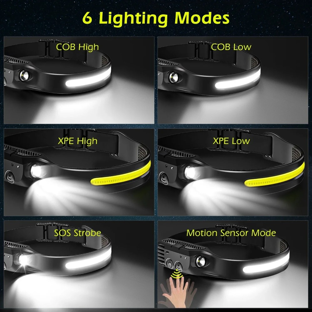Lampe frontale LED à Induction - Outdoor Camping Adventure Lamp avis et prix