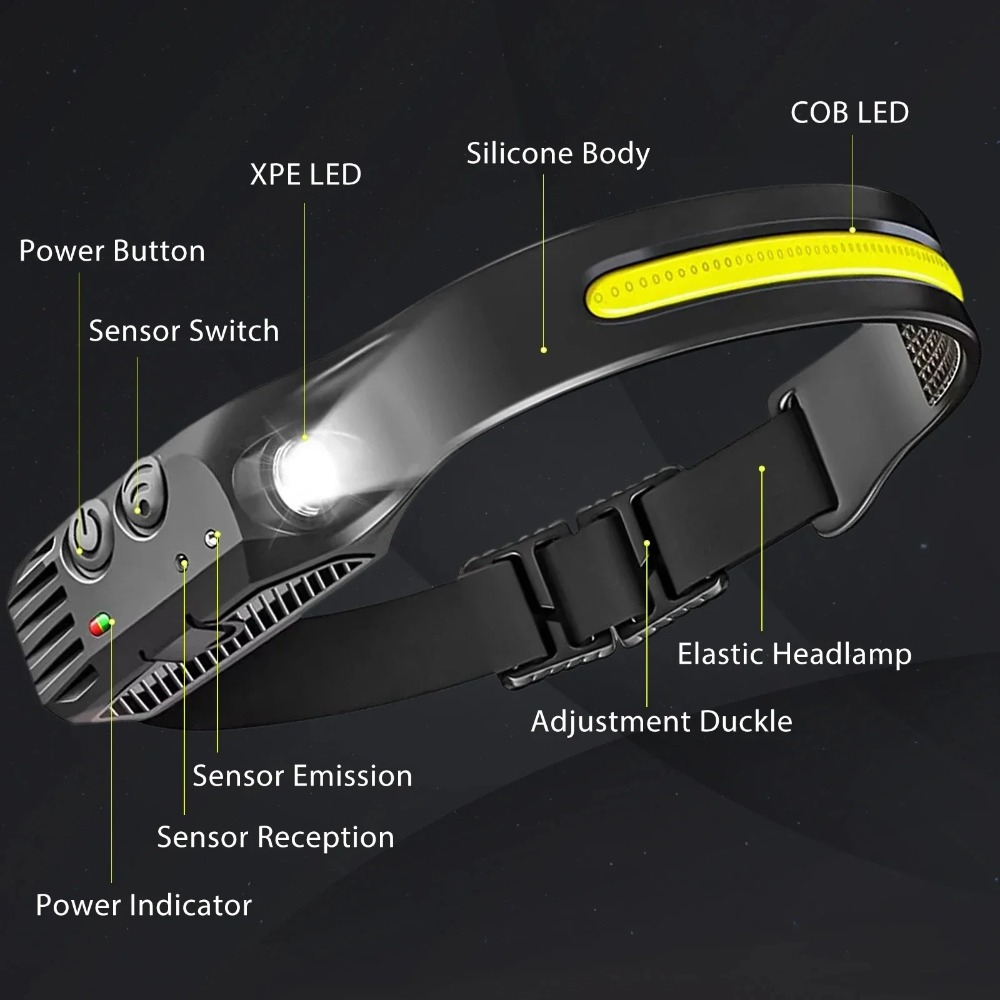 Lampe frontale LED à Induction - Outdoor Camping Adventure Lamp avis et prix